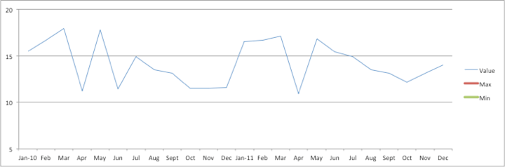 Max and Min Values 04