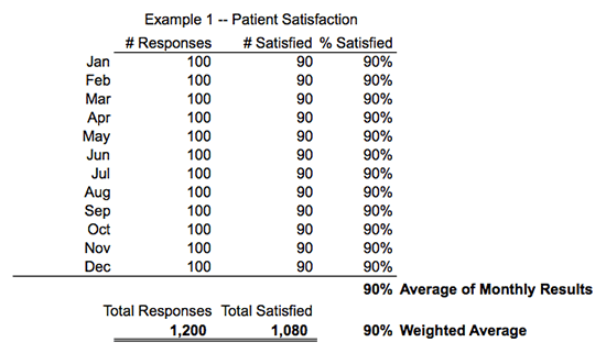patient-satisfaction-survey-table1