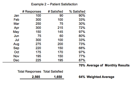patient-satisfaction-survey-table2