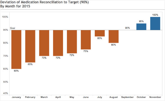 really-big-goals-deviation-graph2