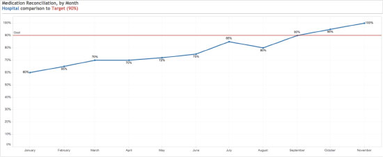 really-big-goals-line-graph