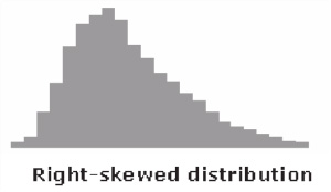 right-skewed-distribution