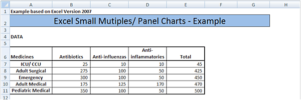 small multiples data