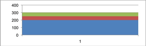 Vertical bullet chart 07