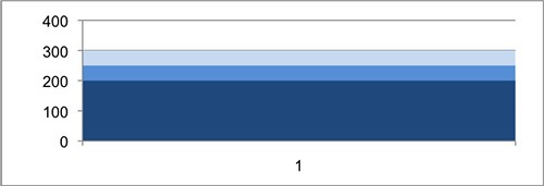 Vertical bullet chart 08