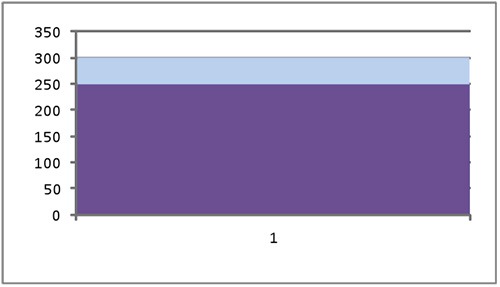 Vertical bullet chart 09