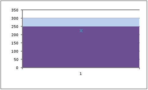 Vertical bullet chart 11