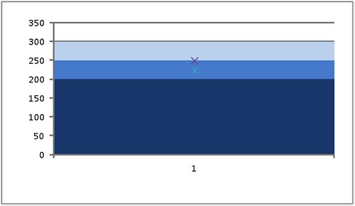 Vertical bullet chart 12