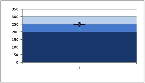 Vertical bullet chart 13