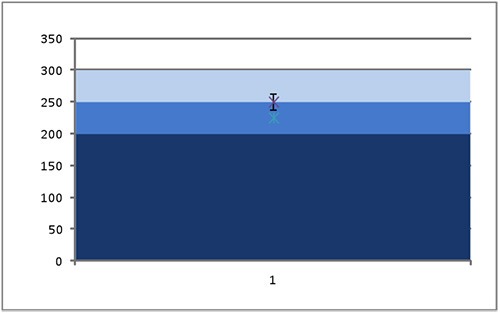 Vertical bullet chart 14