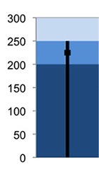 Vertical bullet chart 19