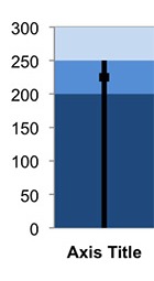 Vertical bullet chart 20