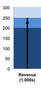 Vertical bullet chart 21