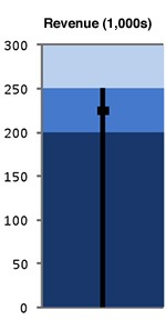 Vertical bullet chart 22