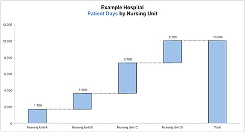 waterfall chart