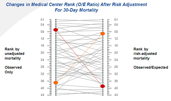 NSQIP RR Track Graphic