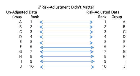 If Risk Adjustment Didn't Matter