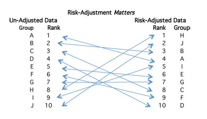 If Risk Adjustment Matters