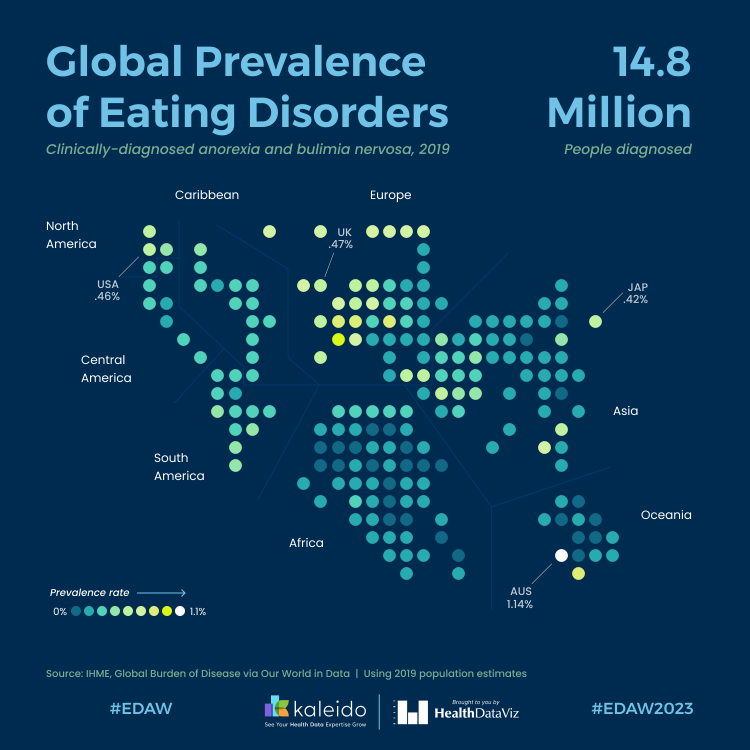 Infographic created in Tableau with Figma showing a tile map of global eating disorder prevalence rates.