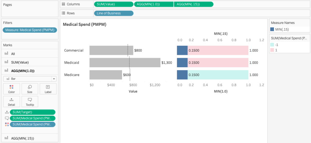 Screenshot of tutorial in Tableau desktop on how to create colored indicator bars.