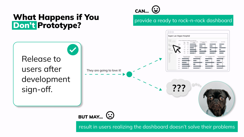 What happens if you don't prototype dashboards before building them? You may find out that your dashboard doesn't solve end users' problems.