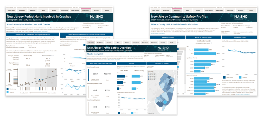 CHOP and HDV designed and developed a set of comprehensive traffic and safety dashboards for NJ.